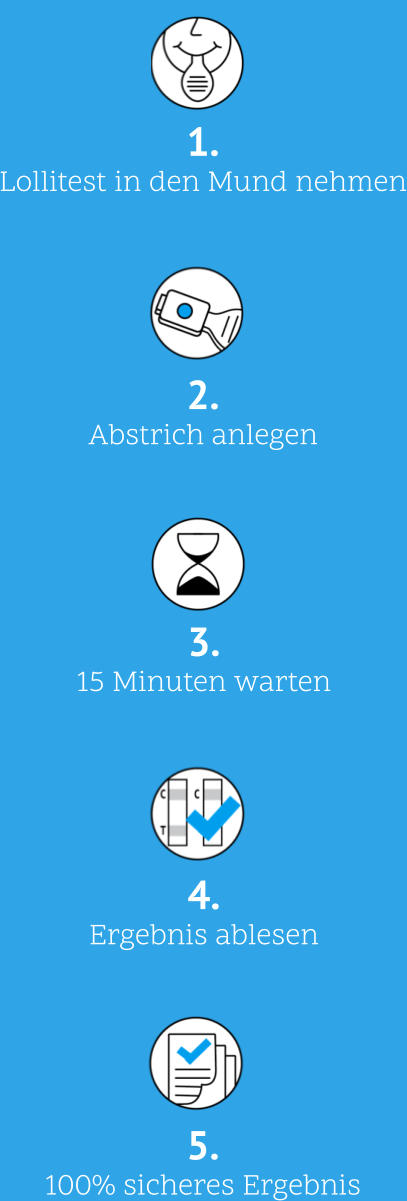 1. Lollitest in den Mund nehmen 2. Abstrich anlegen 5. 100% sicheres Ergebnis 3. 15 Minuten warten 4. Ergebnis ablesen